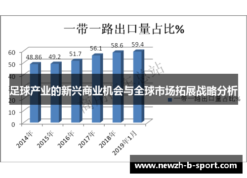 足球产业的新兴商业机会与全球市场拓展战略分析