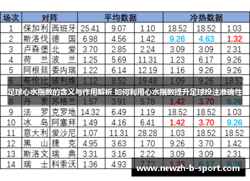 足球心水指数的含义与作用解析 如何利用心水指数提升足球投注准确性