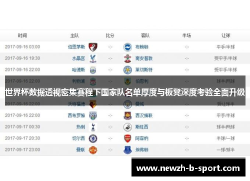 世界杯数据透视密集赛程下国家队名单厚度与板凳深度考验全面升级 世界杯数据透视密集赛程下国家队名单厚度与板凳深度考验全面升级