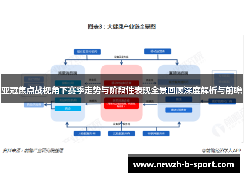 亚冠焦点战视角下赛季走势与阶段性表现全景回顾深度解析与前瞻 亚冠焦点战视角下赛季走势与阶段性表现全景回顾深度解析与前瞻