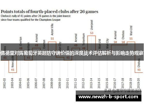佩德里对阵葡萄牙英超防守端价值的深度战术评估解析与影响走势观察 佩德里对阵葡萄牙英超防守端价值的深度战术评估解析与影响走势观察