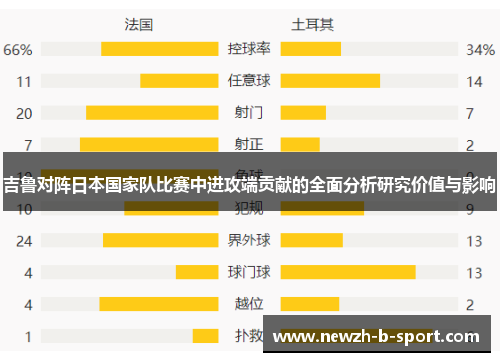 吉鲁对阵日本国家队比赛中进攻端贡献的全面分析研究价值与影响 吉鲁对阵日本国家队比赛中进攻端贡献的全面分析研究价值与影响