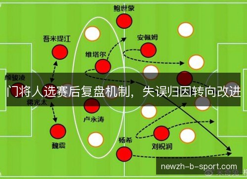 门将人选赛后复盘机制，失误归因转向改进